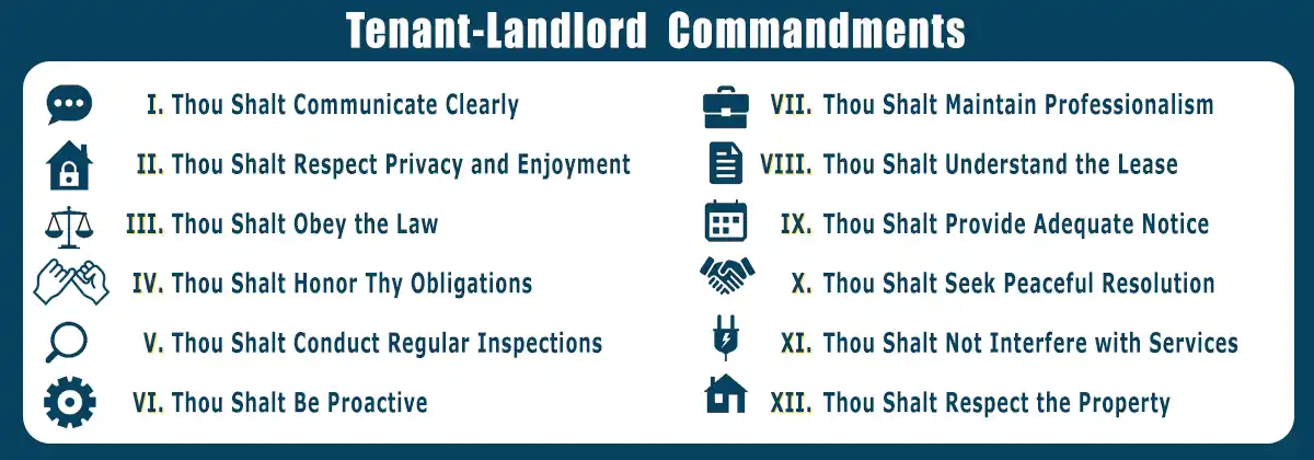 Infographic depicting the 12 Commandments of a Successful Tenant-Landlord Relationship, including clear communication, respect for privacy, adherence to laws, timely obligations, regular inspections, proactive behavior, maintaining professionalism, understanding the lease, providing adequate notice, seeking peaceful resolutions, non-interference with services, and property respect.